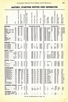 1955 Canadian Service Data Book141.jpg